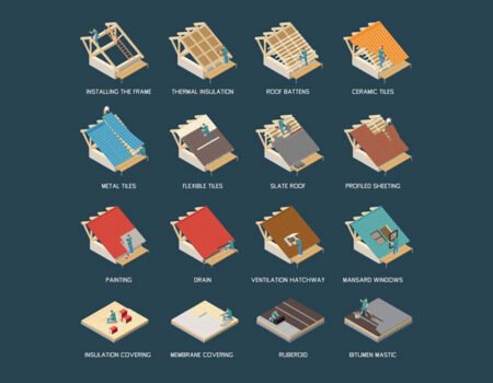 12 Types of Roofing Materials That Reduce Energy Costs