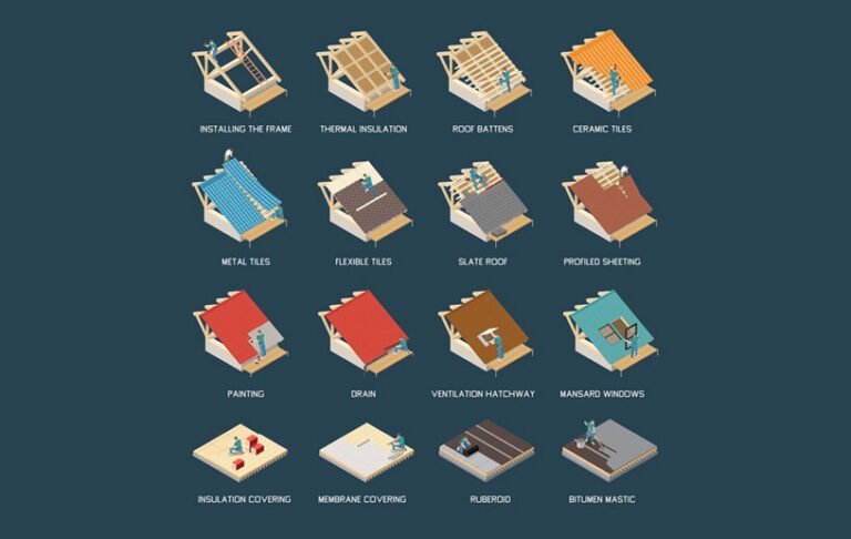 12 Types of Roofing Materials That Reduce Energy Costs - Arteriors Home